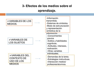 3- Efectos de los medios sobre el
aprendizaje.
VARIABLES DE LOS
MEDIOS.
-Información
transmitida.
-Sistemas de símbolos.
-Modo de estructuración
y representación
simbólica de la
información.
VARIABLES DE
LOS SUJETOS
-Conocimientos
previos
-Estilos y habilidades
cognitivas.
-Actitudes, intereses,
motivación.
-Otras variables
individuales.
VARIABLES DEL
CONTEXTO DE
USO DE LOS
MEDIOS
-Demandas de la tarea.
-Estrategias instructivas.
-Interacción medios/
profesores/alumnos.
 