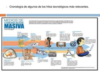  Cronología de algunos de los hitos tecnológicos más relevantes.
 
