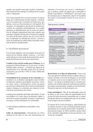 24 Fundación Auna
CUADERNOS / SOCIEDAD DE LA INFORMACION 6
aquellas, que pueden usarse para clasiﬁcar contenidos y
funcionaría de forma análoga a la caliﬁcación de las pelí-
culas o videojuegos.
Este sistema también tiene sus inconvenientes. En primer
lugar, por la diﬁcultad que entraña etiquetar o clasiﬁcar
a priori un espacio que se actualiza en tiempo real y que,
además, como ya se ha comentado, no está regulado. Por
otra parte, si el etiquetado es ejercido por los propios pro-
veedores de contenidos (autorregulación), no se puede
garantizar su ﬁabilidad hasta que no exista una legisla-
ción de obligado cumplimiento para todos aquellos que
participen colgando información en Internet (en páginas
web, foros de discusión, salas de chat, etc.). En el caso de
que el etiquetado sea realizado por terceros, volverán a
existir los problemas de subjetividad y de posible restric-
ción de derechos fundamentales.
b.- Flexibilidad del producto
Con el ﬁn de adaptarlos a las necesidades del usuario (en
función de las distintas edades, contextos...), los ﬁltros
suelen ofrecer un cierto grado de personalización, permi-
tiendo ﬂexibilizaciones en diversas dimensiones:
Cambios en los criterios usados para el bloqueo. Si un
programa de ﬁltrado bloquea un site por error, o el admi-
nistrador (padre, profesor,...) considera que alguna de las
clasiﬁcaciones no es adecuada, puede crear una lista de
excepciones que prevalece sobre las listas establecidas
“por defecto”.
Escalabilidad de las categorías de los contenidos. Ge-
neralmente los contenidos inapropiados están divididos
en diferentes categorías (pornografía, terrorismo, violen-
cia, armas, sectas...), subcategorías y niveles, de manera
que ofrecen al administrador del sistema la posibilidad de
aceptar o bloquear los contenidos por categoría en fun-
ción de las características del usuario.
Conﬁguración de perﬁles de ﬁltrado individuales. En una
casa pueden vivir varios chicos de diferentes edades. A
través de la creación de perﬁles, el menor se registrará en
el sistema y el ﬁltro identiﬁcará sus coordenadas.
c.- Principales problemas asociados a los
ﬁltros
Fallos de funcionamiento.- Normalmente los ﬁltros
adolecen de dos tipos de error, que prácticamente son
inherentes a los mismos: por exceso o “sobrebloqueo”,
que se produce cuando una página que es apropiada es
ﬁltrada; o por defecto o “infrabloqueo”, que ocurre cuan-
do una página que es inapropiada, aparece en la pantalla
del usuario. Las principales fuentes de error son las si-
guientes:
Tipo de error y fuente
INFRABLOQUEO SOBREBLOQUEO
Renovación y actualización
constante de la web.
Imperfección de los algorit-
mos (ej. el nacimiento de
nuevas palabras y jergas e-
vitan el filtrado basado en
el reconocimiento de textos.
Utilización de técnicas por
los “proveedores de conteni-
dos ilícitos”.
Ej.: utilización de palabras
parecidas (eg. Pedrerastia)
para eludir los sistemas
basados en el reconocimien-
to de palabras o utilización
de personas semi-vestidas
en el caso del filtrado
basado en el reconocimiento
de imágenes.
Renovación y actualización
constante de la web.
Existencia en una misma web
de contenidos apropiados o
inapropiados. Si el filtro no es
capaz de separarlos, bloquea-
rá la página entera.
Ambigüedad de textos e
imágenes. la definición de lo
que puede ser bloqueado
depende del juicio humano y
ante la duda, los proveedores
de filtros tienden a bloquear
la información ambigua.
Fuente: Elaboración propia
Restricciones en el ﬂujo de información.- Como se ha
visto, una parte del material incluido en algunas de las ca-
tegorías incluidas en las listas de bloqueo, no son ilícitas
y en algunos casos no son ni siquiera nocivas. El “sobre-
bloqueo” no supone un problema legal en el entorno do-
méstico, pero sí puede suponerlo en instituciones públicas
por atentar contra principios recogidos en la Constitución:
libertad de expresión, no discriminación, etc.
Costes psicológicos.- Otro de los principales costes de
los ﬁltros, es que su uso reduce las oportunidades de los
jóvenes de tomar decisiones responsables por su cuenta.
De ahí que deba ser un complemento, pero no un sustitu-
to de la supervisión de los adultos.
El segundo de los costes psicológicos, según palabras de
los propios menores, es que su instalación puede generar
desconﬁanza en la relación paterno-ﬁlial. Finalmente, y
precisamente porque los ﬁltros prohíben, pueden hacer
de los materiales inapropiados un reto que alcanzar y una
norma que transgredir.
 