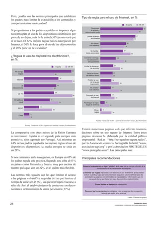 28 Fundación Auna
CUADERNOS / SOCIEDAD DE LA INFORMACION 6
Pero, ¿cuáles son las normas principales que establecen
los padres para limitar la exposición a los contenidos y
comportamientos inadecuados?
Si preguntamos a los padres españoles si imponen algu-
na norma para el uso de los dispositivos electrónicos por
parte de sus hijos, más de la mitad (56%) contestará que
sí lo hace. El 32% impone reglas para la navegación por
Internet, el 30% lo hace para el uso de las videoconsolas
y el 28% para ver la televisión8.
¿Regula el uso de dispositivos electrónicos?,
en %
España UE-25
Otras
El PC
El teléfono
móvil
La TV
La
videoconsola
Internet
No pongo
reglas
44
28
32
45
30
27
28
45
24
32
14
26
5
6
Fuente: Fundación AUNA a partir de Comisión Europea, Eurobarómetro
La comparativa con otros países de la Unión Europea
es interesante. España es el segundo país europeo más
permisivo, sólo superado por Portugal. Así, mientras un
44% de los padres españoles no impone reglas al uso de
dispositivos electrónicos, la media europea se sitúa en
un 28%.
Si nos centramos en la navegación, en Europa un 45% de
los padres regula esta práctica, llegando esta cifra al 61%
en países como Finlandia y Suecia, muy por encima de
nuestro país que, con un 32%, es el quinto más ﬂexible.
Las normas más usuales son las que limitan el acceso
a las páginas web (69%), seguidas de las que limitan el
tiempo de conexión (57%), las que restringen el acceso a
salas de chat, el establecimiento de contactos con desco-
nocidos o la transmisión de datos personales (37%).
Tipo de regla para el uso de Internet, en %
Otras
reglas
Restringuir la copia
ilegal de archivos
Compartir el uso
de Internet
No chatear
con extraños
Prohibir el uso
de lenguaje
inapropiado
Dejar las líneas
de teléfono libres
Limitar la descarga
de archivos
Comentar conmigo
las situaciones
desagradables
No facilitar
datos personales
No citarse
con extraños
Limitar el tiempo
de conexión
Restringuir
el acceso a
determinadas webs
69
62
57
54
42
39
37
49
25
38
21
32
20
20
18
30
17
31
17
23
31
31
2
18
España UE-25
Fuente: Fundación AUNA a partir de Comisión Europea, Eurobarómetro
Existen numerosas páginas web que ofrecen recomen-
daciones sobre un uso seguro de Internet. Entre estas
páginas destacan la elaborada por la entidad pública
empresarial Red.es “http://navegacion-segura.red.es”,
por la Asociación contra la Pornografía Infantil “www.
asociacion-acpi.org” o por la Asociación PROTEGELES
“www.protegeles.com”. Las principales son:
Principales recomendaciones
Colocar el ordenador en un lugar “público” de la casa (así se cumple la función de la
monitorización en las herramientas tecnológicas).
Comentar las reglas impuestas con relación al uso de Internet. Estas deben
incluir: cuándo y bajo qué circunstancias se puede utilizar la Red, tipos de
actividades y páginas web admisibles o inaceptables, información que no
se puede dar y qué hacer en caso de encontrar material ilícito.
Poner límites al tiempo de navegación.
Conocer las herramientas tecnológicas y los programas de navegación
segura que están a su alcance.
Fuente: Elaboración propia
 