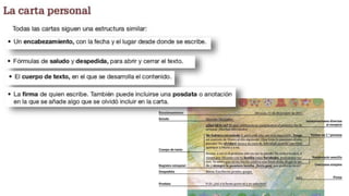 Los mensajes personales