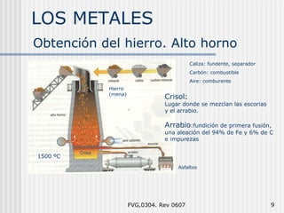LOS METALES FVG,0304. Rev 0607 Obtención del hierro. Alto horno Crisol: Lugar donde se mezclan las escorias  y el arrabio. Arrabio :fundición de primera fusión, una aleación del 94% de Fe y 6% de C e impurezas Crisol Hierro (mena) Caliza: fundente, separador Carbón: combustible Aire: comburente Asfaltos 1500 ºC 