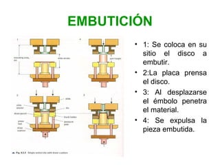 EMBUTICIÓN
       • 1: Se coloca en su
         sitio el disco a
         embutir.
       • 2:La placa prensa
         el disco.
       • 3: Al desplazarse
         el émbolo penetra
         el material.
       • 4: Se expulsa la
         pieza embutida.
 