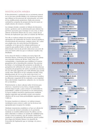 13
INVESTIGACIÓN MINERA
El descubrimiento y evaluación de un yacimiento mineral
no es una tarea sencilla debido a los numerosos factores
que influyen en los procesos de concentración, así como
en las modificaciones posteriores. Dada esta enorme
variedad las campañas de prospección han de reunir un
amplio abanico de ensayos y estudios.
Los trabajos iniciales consisten en labores de documen-
tación y gestiones ante la administración para obtener los
permisos necesarios para investigar en una zona, es decir
obtener el Dominio Minero de esa zona a través de un
Permiso de Exploración que cubre un máximo de 900 km2.
Tras ello se realizan trabajos de prospección regional
(geoquímica de sedimentos de arroyos, técnicas geofísicas,
reconocimiento de estructuras, antiguas minas, etc.) sobre
una amplia zona, de varias decenas de kilómetros
cuadrados, en la que por los trabajos preliminares se
sospecha que pudiera haber un tipo de yacimiento
determinado. Esto ha de permitir seleccionar una serie de
áreas de interés sobre las que se realizaran estudios más
detallados.
En las áreas de interés se solicita una nueva figura de
Dominio Minero, el Permiso de Investigación, que admite
una extensión máxima de 90 km2. Estas zonas son
cartografiadas y muestreadas para establecer el carácter
geoquímico de la mineralización existente. Para precisar
los límites y la morfología del yacimiento se densifica la
geoquímica de sedimentos de arroyos, se realizan diversas
campañas de geoquímica de suelos, tomando una muestra
de roca del suelo siguiendo una malla definida (que puede
oscilar entre 200x200 m en las campañas iniciales, hasta
densificaciones de 5x5 m en las zonas más ricas) y se
usan diversas técnicas geofísicas, que se basan en analizar
las diferentes respuestas de los materiales a una magnitud
física (electricidad, magnetismo, radiación, etc.) en función
de su naturaleza.
Posteriormente se abren calicatas sobre el terreno para
observar y muestrear la roca fresca, situada inmedia-
tamente bajo el suelo, y para conocer la continuidad en
profundidad, y definir el yacimiento en tres dimensiones,
se hacen sondeos mecánicos (perforaciones mediante
taladros especiales que permiten extraer una muestra
cilíndrica de las rocas hasta profundidades superiores a los
1.000 m).
Se toman muestras en volumen y se realizan ensayos
metalúrgicos para conocer cuales son las técnicas más
apropiadas para recuperar los metales.
Mediante tratamientos estadísticos se hace un cálculo de
los recursos de mineral contenidos en el yacimiento
mediante un modelo tridimensional. Por último con los
datos obtenidos se elabora un estudio de viabilidad tanto
técnica como económica, que de resultar satisfactorio,
conduciría a la explotación del yacimiento, previo cambio
de la figura de Dominio Minero a la situación de
Concesión de Explotación que se restringe a la zona a
explotar.
Documentación y
revisión bibliográfica
Dominio Minero
(Permiso de Exploración)
Cartografía geológica
regional
Geoquímica de
sedimentos de arroyos
Técnicas geofísicas
(gravimetría, teledetecc.,
etc.)
Reconocimiento de
indicios y estructuras
(toma muestras y análisis)
Selección de
áreas de interés
Dominio Minero
(Permiso de Investigación)
Cartografía geol. detalle
+ Litogeoquímica
Geoquímica
de suelos
Geoquímica de
sedimentos de arroyos
Técnicas geofísicas
(gravimetría, teledetecc.,
etc.)
Calicatas
Sondeos
Muestras en volumen.
Ensayos metalúrgicos
Cálculo de recursos.
Modelo tridimensional
Estudio de viabilidad
INVESTIGACIÓN MINERA
EXPLOTACIÓN MINERA
EXPLORACIÓN MINERA
 