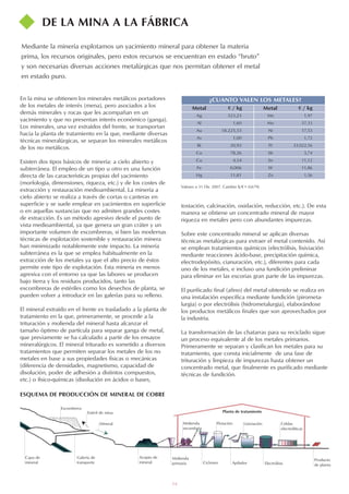 14
En la mina se obtienen los minerales metálicos portadores
de los metales de interés (mena), pero asociados a los
demás minerales y rocas que les acompañan en un
yacimiento y que no presentan interés económico (ganga).
Los minerales, una vez extraídos del frente, se transportan
hacia la planta de tratamiento en la que, mediante diversas
técnicas mineralúrgicas, se separan los minerales metálicos
de los no metálicos.
Existen dos tipos básicos de minería: a cielo abierto y
subterránea. El empleo de un tipo u otro es una función
directa de las características propias del yacimiento
(morfología, dimensiones, riqueza, etc.) y de los costes de
extracción y restauración medioambiental. La minería a
cielo abierto se realiza a través de cortas o canteras en
superficie y se suele emplear en yacimientos en superficie
o en aquellas sustancias que no admiten grandes costes
de extracción. Es un método agresivo desde el punto de
vista medioambiental, ya que genera un gran cráter y un
importante volumen de escombreras, si bien las modernas
técnicas de explotación sostenible y restauración minera
han minimizado notablemente este impacto. La minería
subterránea es la que se emplea habitualmente en la
extracción de los metales ya que el alto precio de éstos
permite este tipo de explotación. Esta minería es menos
agresiva con el entorno ya que las labores se producen
bajo tierra y los residuos producidos, tanto las
escombreras de estériles como los desechos de planta, se
pueden volver a introducir en las galerías para su relleno.
El mineral extraído en el frente es trasladado a la planta de
tratamiento en la que, primeramente, se procede a la
trituración y molienda del mineral hasta alcanzar el
tamaño óptimo de partícula para separar ganga de metal,
que previamente se ha calculado a partir de los ensayos
mineralúrgicos. El mineral triturado es sometido a diversos
tratamientos que permiten separar los metales de los no
metales en base a sus propiedades físicas o mecánicas
(diferencia de densidades, magnetismo, capacidad de
disolución, poder de adhesión a distintos compuestos,
etc.) o físico-químicas (disolución en ácidos o bases,
tostación, calcinación, oxidación, reducción, etc.). De esta
manera se obtiene un concentrado mineral de mayor
riqueza en metales pero con abundantes impurezas.
Sobre este concentrado mineral se aplican diversas
técnicas metalúrgicas para extraer el metal contenido. Así
se emplean tratamientos químicos (electrólisis, lixiviación
mediante reacciones ácido-base, precipitación química,
electrodepósito, cianuración, etc.), diferentes para cada
uno de los metales, e incluso una fundición preliminar
para eliminar en las escorias gran parte de las impurezas.
El purificado final (afino) del metal obtenido se realiza en
una instalación específica mediante fundición (pirometa-
lurgia) o por electrólisis (hidrometalurgia), elaborándose
los productos metálicos finales que son aprovechados por
la industria.
La transformación de las chatarras para su reciclado sigue
un proceso equivalente al de los metales primarios.
Primeramente se separan y clasifican los metales para su
tratamiento, que consta inicialmente de una fase de
trituración y limpieza de impurezas hasta obtener un
concentrado metal, que finalmente es purificado mediante
técnicas de fundición.
DE LA MINA A LA FÁBRICA
Mediante la minería explotamos un yacimiento mineral para obtener la materia
prima, los recursos originales, pero estos recursos se encuentran en estado “bruto”
y son necesarias diversas acciones metalúrgicas que nos permitan obtener el metal
en estado puro.
¿CUANTO VALEN LOS METALES?
Metal € / kg Metal € / kg
Ag 323,23 Mn 1,97
Al 1,60 Mo 57,33
Au 18.225,53 Ni 17,53
As 1,00 Pb 1,72
Bi 20,93 Pt 33.022,16
Co 78,26 Sb 3,74
Cu 4,54 Sn 11,12
Fe 0,006 W 11,86
Hg 11,81 Zn 1,56
Valores a 31 Dic 2007. Cambio $/€ = 0,679)
ESQUEMA DE PRODUCCIÓN DE MINERAL DE COBRE
Escombrera
Capa de
mineral
Galería de
transporte
Estéril de mina
Mineral
Acopio de
mineral
Molienda
secundaria
Molienda
primaria Ciclones
Flotación
Apilador
Lixiviación
Electrólisis
Celdas
electrolíticas
Producto
de planta
Planta de tratamiento
 