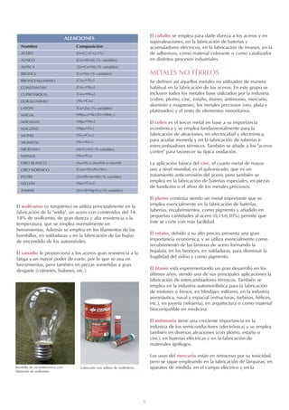8
El wolframio (o tungsteno) se utiliza principalmente en la
fabricación de la widia, un acero con contenidos del 14-
18% de wolframio, de gran dureza y alta resistencia a la
temperatura, que se emplea normalmente en
herramientas. Además se emplea en los filamentos de las
bombillas, en soldaduras y en la fabricación de las bujías
de encendido de los automóviles.
El vanadio le proporciona a los aceros gran resistencia a la
fatiga y un mayor poder de corte, por lo que se usa en
herramientas, pero también en piezas sometidas a gran
desgaste (cojinetes, bulones, etc.).
El cobalto se emplea para darle dureza a los aceros y en
superaleaciones, en la fabricación de baterías y
acumuladores eléctricos, en la fabricación de imanes, en la
de adhesivos, como material colorante o como catalizador
en distintos procesos industriales.
METALES NO FÉRREOS
Se definen así aquellos metales no utilizados de manera
habitual en la fabricación de los aceros. En este grupo se
incluyen todos los metales base utilizados por la industria
(cobre, plomo, cinc, estaño, titanio, antimonio, mercurio,
aluminio y magnesio), los metales preciosos (oro, plata y
platinoides) y el resto de elementos minoritarios.
El cobre es el tercer metal en base a su importancia
económica y se emplea fundamentalmente para la
fabricación de aleaciones, en electricidad y electrónica,
para acuñar moneda y en la fabricación de tuberías e
intercambiadores térmicos. También se añade a los aceros
corten para favorecer su típica oxidación.
La aplicación básica del cinc, el cuarto metal de mayor
uso a nivel mundial, es el galvanizado, que es un
tratamiento anticorrosión del acero, pero también se
emplea en la fabricación de baterías especiales, en piezas
de fundición o el afino de los metales preciosos.
El plomo continúa siendo un metal importante que se
emplea esencialmente en la fabricación de baterías,
tuberías, recubrimientos, como pigmento y añadido en
pequeñas cantidades al acero (0,15-0,30%) permite que
éste se corte con más facilidad.
El estaño, debido a su alto precio, presenta una gran
importancia económica, y se utiliza esencialmente como
recubrimiento de las láminas de acero formando la
hojalata, en los bronces, en soldaduras, para disminuir la
fragilidad del vidrio y como pigmento.
El titanio está experimentando un gran desarrollo en los
últimos años, siendo una de sus principales aplicaciones la
fabricación de intercambiadores térmicos. También se
emplea en la industria automovilística para la fabricación
de motores o frenos, en blindajes militares, en la industria
aeronáutica, naval y espacial (estructuras, turbinas, hélices,
etc.), en joyería (relojería), en arquitectura o como material
biocompatible en medicina.
El antimonio tiene una creciente importancia en la
industria de los semiconductores (electrónica) y se emplea
también en diversas aleaciones (con plomo, estaño o
cinc), en baterías eléctricas y en la fabricación de
materiales ignífugos.
Los usos del mercurio están en retroceso por su toxicidad,
pero se sigue empleando en la fabricación de lámparas, en
aparatos de medida, en el campo eléctrico y en la
Bombilla de incandescencia con
filamento de wolframio.
Lubricante con aditivo de molibdeno.
ALEACIONES
Nombre Composición
ACERO (Fe+C) (C2,1%)
ALNICO (Co+Al+Ni) (% variables)
ALPACA (Zn+Cu+Ni) (% variables)
BRONCE (Cu+Sn) (% variables)
BRONCEALUMINIO (Cu90+Al10)
CONSTANTÁN (Cu55+Ni45)
CUPRONIQUEL (Cu70+Ni30)
DURALUMINIO (Al95+Cu5)
LATÓN (Cu+Zn) (% variables)
MAGAL (Mg90,8+Al8+Zn1+Mn0,2)
MAGMAM (Mg98+Mn2)
MAGZINC (Mg98+Zn2)
MONEL (Ni66+Cu34)
MUMETAL (Ni75+Fe15)
NICROMO (Ni+Cr+Fe) (% variables)
NITINOL (Ni50+Ti50)
ORO BLANCO (Au+Pt) o (Au+Pd) o (Au+Ni)
ORO NÓRDICO (Cu89+Al5+Zn5+Sn1)
PELTRE (Zn+Pb+Sn+Sb) (% variables)
VELLÓN (Ag50+Cu50)
ZAMAK (Zn+Al+Mg+Cu) (% variables)
 