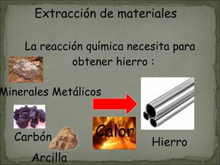 La reacción química necesita para obtener hierro : Minerales Metálicos Hierro Carbón Arcilla Calor Extracción de materiales 
