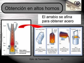 Dpto. de Tecnologías 21
Obtención en altos hornos
El arrabio se afina
para obtener acero
 