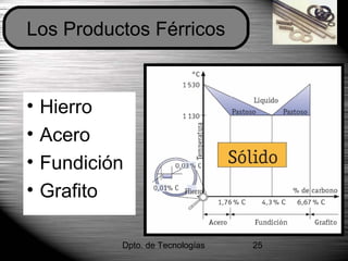 Dpto. de Tecnologías 25
• Hierro
• Acero
• Fundición
• Grafito
Los Productos Férricos
 