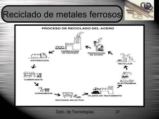 Dpto. de Tecnologías 37
Reciclado de metales ferrosos
 