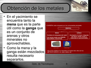 Dpto. de Tecnologías 8
• En el yacimiento se
encuentra tanto la
menamena que es la parte
útil como la gangaganga que
es un conjunto de
arenas y otros
minerales no
aprovechables.
• Como la mena y la
ganga están mezclados
resulta necesario
separarlos.
Obtención de los metalesObtención de los metales
 
