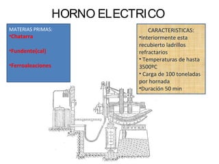 HORNO ELECTRICO
CARACTERISTICAS:
•Interiormente esta
recubierto ladrillos
refractarios
• Temperaturas de hasta
3500ºC
• Carga de 100 toneladas
por hornada
•Duración 50 min
MATERIAS PRIMAS:
•Chatarra
•Fundente(cal)
•Ferroaleaciones
 