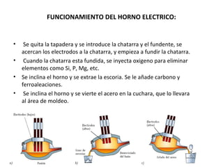 FUNCIONAMIENTO DEL HORNO ELECTRICO:
• Se quita la tapadera y se introduce la chatarra y el fundente, se
acercan los electrodos a la chatarra, y empieza a fundir la chatarra.
• Cuando la chatarra esta fundida, se inyecta oxigeno para eliminar
elementos como Si, P, Mg, etc.
• Se inclina el horno y se extrae la escoria. Se le añade carbono y
ferroaleaciones.
• Se inclina el horno y se vierte el acero en la cuchara, que lo llevara
al área de moldeo.
 
