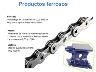 Productos ferrosos
Hierros:
Porcentaje de carbono entre 0,01 y 0,03%.
Muy pocas aplicaciones industriales.
Aceros:
Aleaciones de hiero-carbono que pueden
contener otros elementos. Porcentaje de
carbono entre 0,03 y 1,76%.
Graﬁtos:
Más del 6,67% de carbono.
Muy frágiles.
 