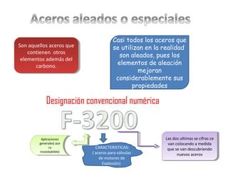 Designación convencional numérica
Son aquellos aceros que
contienen otros
elementos además del
carbono.
Son aquellos aceros que
contienen otros
elementos además del
carbono.
Casi todos los aceros que
se utilizan en la realidad
son aleados, pues los
elementos de aleación
mejoran
considerablemente sus
propiedades
Aplicaciones
generales( ace
ro
inoxidadeble)
Aplicaciones
generales( ace
ro
inoxidadeble)
Las dos ultimas se cifras ce
van colocando a medida
que se van descubriendo
nuevos aceros
Las dos ultimas se cifras ce
van colocando a medida
que se van descubriendo
nuevos aceros
CARACTERISTICAS:
( aceros para válvulas
de motores de
Explosión)
 