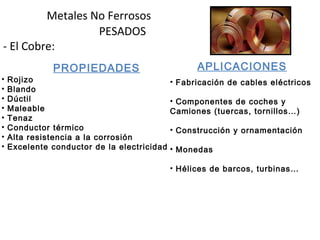 Metales No Ferrosos
PESADOS
- El Cobre:
PROPIEDADES
• Rojizo
• Blando
• Dúctil
• Maleable
• Tenaz
• Conductor térmico
• Alta resistencia a la corrosión
• Excelente conductor de la electricidad
APLICACIONES
• Fabricación de cables eléctricos
• Componentes de coches y
Camiones (tuercas, tornillos…)
• Construcción y ornamentación
• Monedas
• Hélices de barcos, turbinas…
 