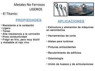 Metales No Ferrosos
LIGEROS
- El Titanio:
PROPIEDADES
• Resistente a la oxidación
• Ligero
• Tenaz
• Alta resistencia a la corrosión
• Poca conductividad
• Frágil en frío, pero muy dúctil
y maleable al rojo vivo
APLICACIONES
• Estructura y elementos de máquinas
en aeronáutica
• Herramientas de corte
• Aletas para turbinas
• Pinturas antioxidantes
• Recubrimiento de edificios
• Odontología
• Unión de huesos y de articulaciones
 