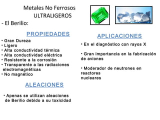 Metales No Ferrosos
ULTRALIGEROS
- El Berilio:
PROPIEDADES
• Gran Dureza
• Ligero
• Alta conductividad térmica
• Alta conductividad eléctrica
• Resistente a la corrosión
• Transparente a las radiaciones
electromagnéticas
• No magnético
ALEACIONES
APLICACIONES
• En el diagnóstico con rayos X
• Gran importancia en la fabricación
de aviones
• Moderador de neutrones en
reactores
nucleares
• Apenas se utilizan aleaciones
de Berilio debido a su toxicidad
 