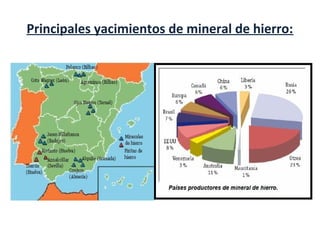 Principales yacimientos de mineral de hierro:
 