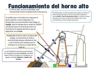 Funcionamiento del horno alto• El horno alto, una vez encendido, está
funcionando ininterrumpidamente hasta que es
necesario hacerle una reparación.A medida que se introduce la carga por la
parte superior, está va bajando y su
temperatura va aumentando hasta llegar al
etalaje. Aquí la temperatura ronda los 1650ºC
suficientes para el mineral de hierro se
transforme en gotitas de hierro que se
depositan en el crisol.
La cal (fundente) reacciona químicamente
con la ganga formando la escoria, que flota
sobre el hierro fundido y se recoge por un
agujero, llamado bigotera o piquera de
escoria.
Periódicamente, se abre la piquera de arrabio y se extrae el
hierro líquido que hay en el crisol. Este hierro líquido se
llama arrabio o hierro de primera fusión y contiene muchas
impurezas, así como un exceso de carbono, por lo que
normalmente no tiene ninguna aplicación.
Rodeando al horno, alto a la altura del
etalaje, se encuentra el anillo o
morcilla (tubo de gran diámetro), del
cual se extrae aire caliente que se
introduce en el horno a través de las
toberas.
 