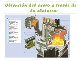 Obtención del acero a través de
la chatarra:
 