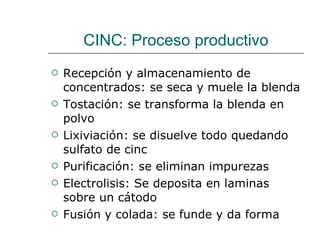 CINC: Proceso productivo Recepción y almacenamiento de concentrados: se seca y muele la blenda Tostación: se transforma la blenda en polvo Lixiviación: se disuelve todo quedando sulfato de cinc Purificación: se eliminan impurezas Electrolisis: Se deposita en laminas sobre un cátodo Fusión y colada: se funde y da forma 