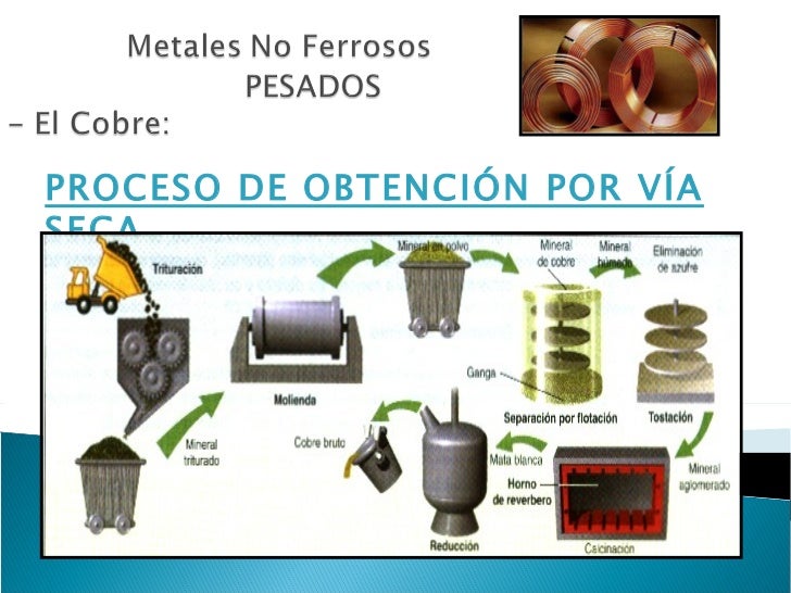 Los Metales No Ferrosos