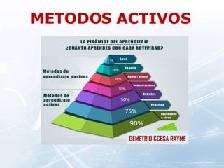 METODOS ACTIVOS
DEMETRIO CCESA RAYME
 
