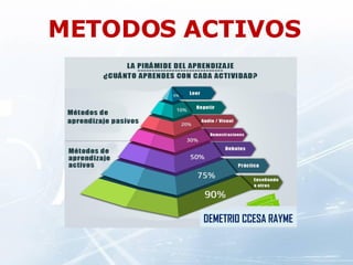 METODOS ACTIVOS
DEMETRIO CCESA RAYME
 