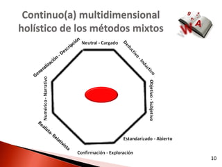 Continuo(a) multidimensional
holístico de los métodos mixtos




                                  10
 