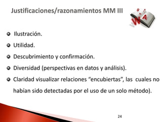 Justificaciones/razonamientos MM III


Ilustración.
Utilidad.
Descubrimiento y confirmación.
Diversidad (perspectivas en datos y análisis).
Claridad visualizar relaciones “encubiertas”, las cuales no
habían sido detectadas por el uso de un solo método).


                                          24
 