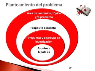 Planteamiento del problema




                             30
 