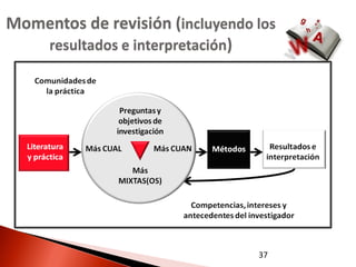 Momentos de revisión (incluyendo los
   resultados e interpretación)




                                 37
 