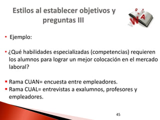 Estilos al establecer objetivos y
              preguntas III

• Ejemplo:

• ¿Qué habilidades especializadas (competencias) requieren
  los alumnos para lograr un mejor colocación en el mercado
  laboral?

 Rama CUAN= encuesta entre empleadores.
 Rama CUAL= entrevistas a exalumnos, profesores y
  empleadores.

                                          45
 