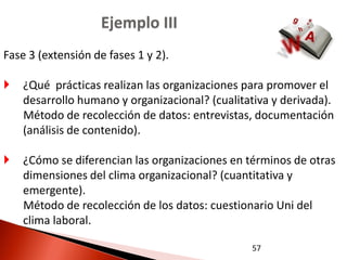 Ejemplo III
Fase 3 (extensión de fases 1 y 2).

   ¿Qué prácticas realizan las organizaciones para promover el
    desarrollo humano y organizacional? (cualitativa y derivada).
    Método de recolección de datos: entrevistas, documentación
    (análisis de contenido).

   ¿Cómo se diferencian las organizaciones en términos de otras
    dimensiones del clima organizacional? (cuantitativa y
    emergente).
    Método de recolección de los datos: cuestionario Uni del
    clima laboral.

                                                57
 