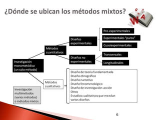 ¿Dónde se ubican los métodos mixtos?




                                 6
 