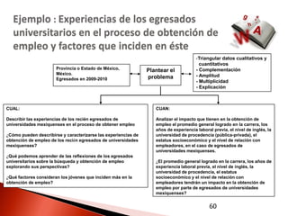 Ejemplo : Experiencias de los egresados
   universitarios en el proceso de obtención de
   empleo y factores que inciden en éste
                                                                                       -Triangular datos cualitativos y
                                                                                         cuantitativos
                       Provincia o Estado de México,            Plantear el            - Complementación
                       México.                                                         - Amplitud
                       Egresados en 2009-2010                   problema
                                                                                       - Multiplicidad
                                                                                       - Explicación



CUAL:                                                              CUAN:

Describir las experiencias de los recién egresados de              Analizar el impacto que tienen en la obtención de
universidades mexiquenses en el proceso de obtener empleo          empleo el promedio general logrado en la carrera, los
                                                                   años de experiencia laboral previa, el nivel de inglés, la
¿Cómo pueden describirse y caracterizarse las experiencias de      universidad de procedencia (pública-privada), el
obtención de empleo de los recién egresados de universidades       estatus socioeconómico y el nivel de relación con
mexiquenses?                                                       empleadores, en el caso de egresados de
                                                                   universidades mexiquenses.
¿Qué podemos aprender de las reflexiones de los egresados
universitarios sobre la búsqueda y obtención de empleo             ¿El promedio general logrado en la carrera, los años de
explorando sus perspectivas?                                       experiencia laboral previa, el nivel de inglés, la
                                                                   universidad de procedencia, el estatus
¿Qué factores consideran los jóvenes que inciden más en la         socioeconómico y el nivel de relación con
obtención de empleo?                                               empleadores tendrán un impacto en la obtención de
                                                                   empleo por parte de egresados de universidades
                                                                   mexiquenses?


                                                                                             60
 