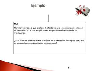 Ejemplo



MM:
Generar un modelo que explique los factores que contextualizan e inciden
en la obtención de empleo por parte de egresados de universidades
mexiquenses


¿Qué factores contextualizan e inciden en la obtención de empleo por parte
de egresados de universidades mexiquenses?




                                                         61
 