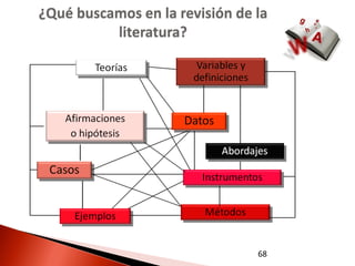 ¿Qué buscamos en la revisión de la
          literatura?




                                68
 