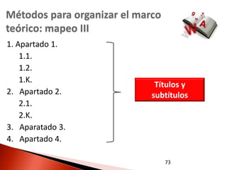 Métodos para organizar el marco
teórico: mapeo III
1. Apartado 1.
    1.1.
    1.2.
    1.K.
                              Títulos y
2. Apartado 2.               subtítulos
    2.1.
    2.K.
3. Aparatado 3.
4. Apartado 4.

                                  73
 