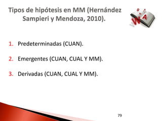 Tipos de hipótesis en MM (Hernández
    Sampieri y Mendoza, 2010).


1. Predeterminadas (CUAN).

2. Emergentes (CUAN, CUAL Y MM).

3. Derivadas (CUAN, CUAL Y MM).




                                   79
 