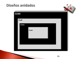 Diseños anidados

    CUAN


      Cual

        Cuan:


                Cual:




                        85
 