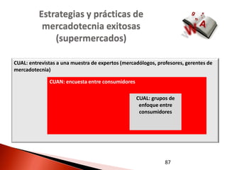 Estrategias y prácticas de
           mercadotecnia exitosas
              (supermercados)

CUAL: entrevistas a una muestra de expertos (mercadólogos, profesores, gerentes de
mercadotecnia)

              CUAN: encuesta entre consumidores

                                                  CUAL: grupos de
                                                   enfoque entre
                                                   consumidores




                                                              87
 