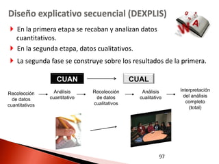 Diseño explicativo secuencial (DEXPLIS)
  En la primera etapa se recaban y analizan datos
   cuantitativos.
  En la segunda etapa, datos cualitativos.
  La segunda fase se construye sobre los resultados de la primera.

                   CUAN                       CUAL
                  Análisis     Recolección       Análisis     Interpretación
Recolección                                                     del análisis
  de datos      cuantitativo    de datos        cualitativo
                               cualitativos                      completo
cuantitativos                                                     (total)




                                                         97
 