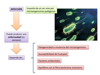 Invasión de un ser vivo por microorganismos patógenosINFECCIÓNPuede producir una enfermedad (no siempre)Patogenicidad o virulencia del microorganismoSusceptibilidad del huéspedDepende de: Factores ambientalesEquilibrio con la flora bacteriana autoctona