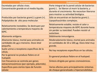 Reproducción. Una vez ha entrado el microorganismo se multiplica. En general todas las infecciones pasan por tres etapas: Periodo de incubación. Tiempo comprendido entre la entrada del agente hasta la aparición de sus primeros síntomas. Aquí el patógeno se puede multiplicar y repartirse por sus zonas de ataque. Varia el tiempo dependiendo de la enfermedad. Periodo de desarrollo. Aparecen los síntomas característicos. Convalecencia. Se vence a la enfermedad y el organismo se recupera.