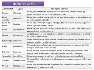 Infecciones por protozoos y por  hongos: micosisInfecciones por hongosAspergilosis