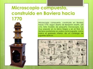 Microscopio compuesto,
construido en Baviera hacia
1770
Microscopio compuesto, construido en Baviera
hacia 1770, según diseño de Benjamin Martin, (20
cm). Este modelo de pequeño microscopio, fue
muy popular en la Selva Negra y en el Tirol. En
tiempos posteriores se usaba como juguete, como
indica el grabado inferior, de un catalogo de
juguetes ópticos.

 