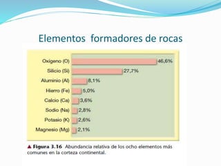 Elementos formadores de rocas
 