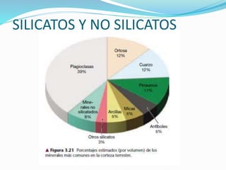 SILICATOS Y NO SILICATOS
 